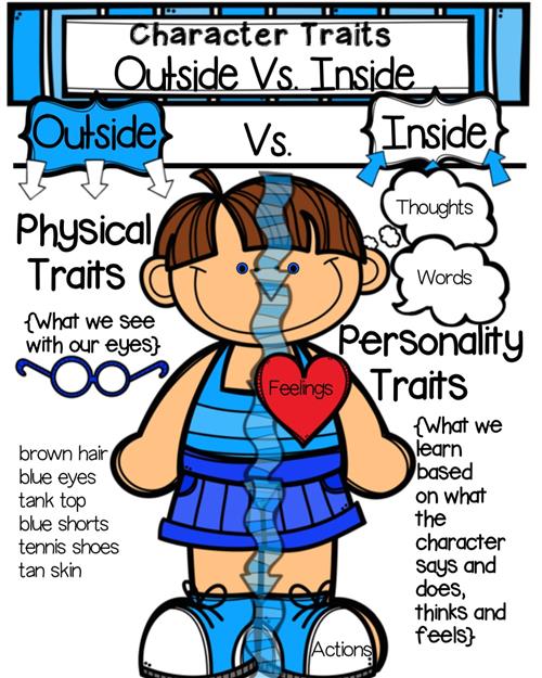 character traits anchor chart 